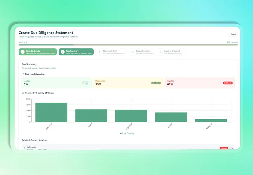 conformità EUDR per export/import