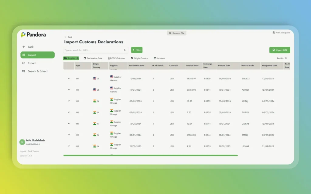 Interfaccia utente di Pandora che mostra la compilazione guidata di documenti doganali per esportazione e importazione.