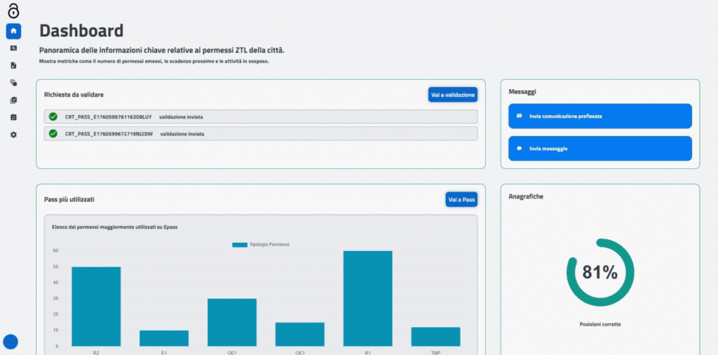 Dashboard digitale ePass per la gestione dei permessi ZTL